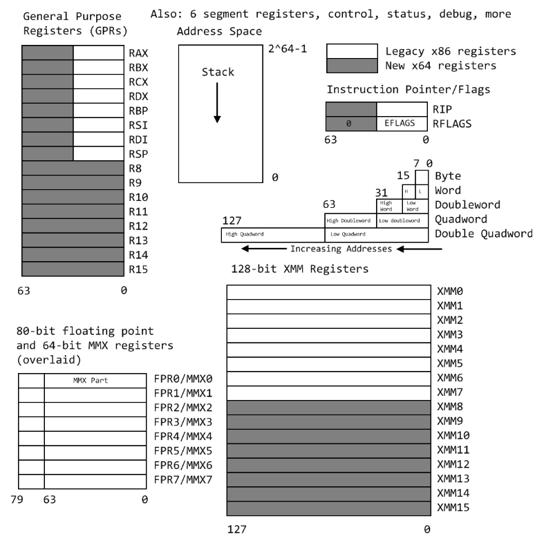 windows-x64-call0.png